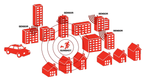 ShotSpotter detecting gunshots