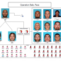 14 Arrested in Trafficking Bust in Tulare County